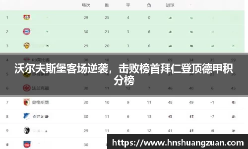 沃尔夫斯堡客场逆袭，击败榜首拜仁登顶德甲积分榜