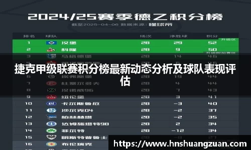 捷克甲级联赛积分榜最新动态分析及球队表现评估